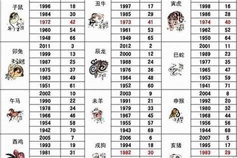 1986属|1986年属什么生肖属相 1986年属什么生肖的命运